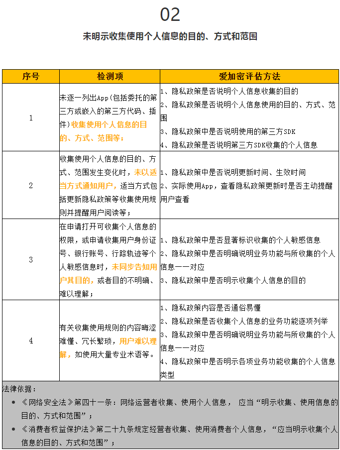 澳彩免费资料库：WWE资讯安全评估策略解析版ZSN62.71