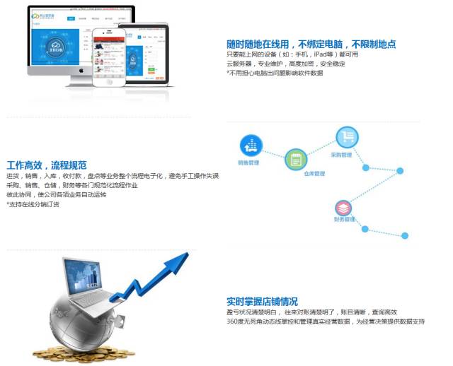 商务信息咨询 第466页