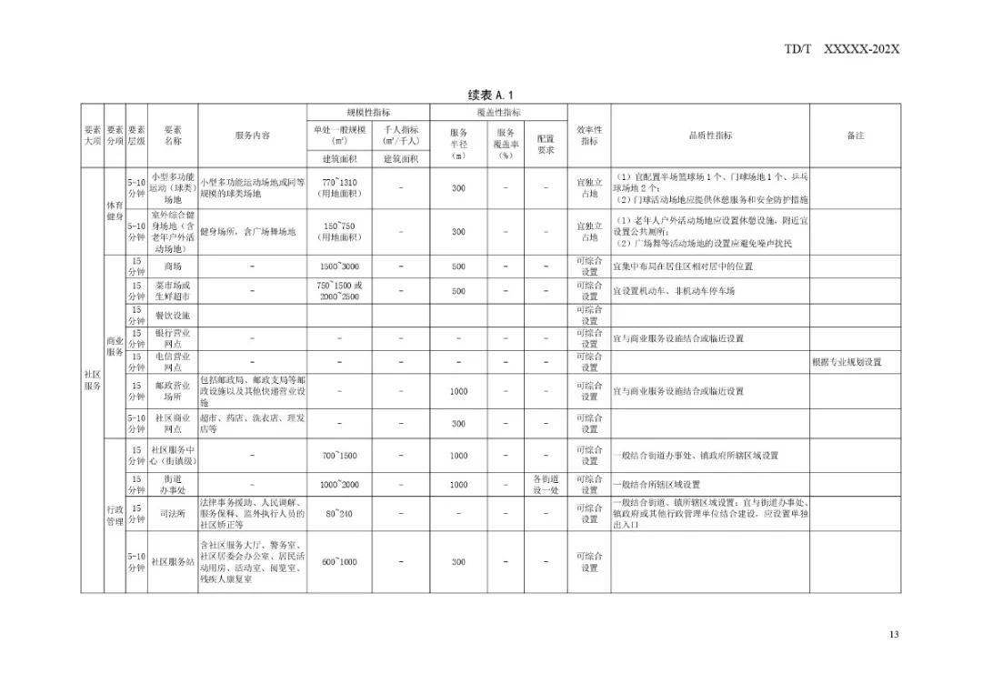 菲多最新高科技产品引领未来生活新潮流革新之作