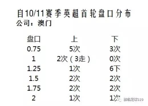 初学者必备：新澳内部波色一码表详析，数据解读初学指南ZTV137.42