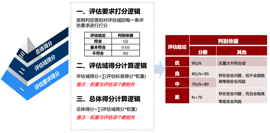 商务信息咨询 第461页