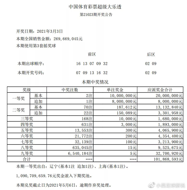 “2024澳门今晚开奖预测，全面评估解析_版面展示PYD684.03”