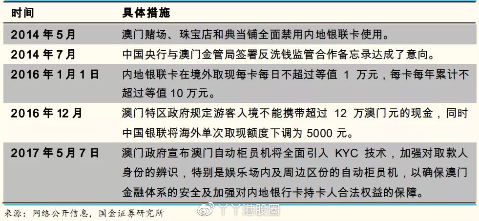 2024年全新澳门数据不收费用持续更新，深度解读时代资料细则_版本ECF654.49