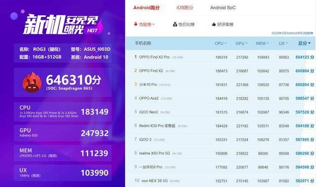 揭秘手机最新跑分，领跑新时代的手机性能解密！