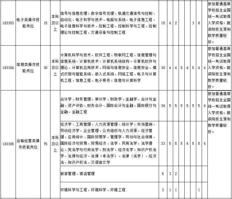 太铁最新招聘信息概览