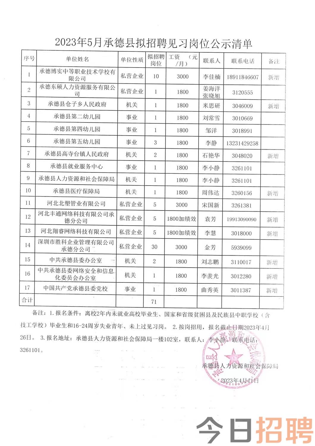 阿荣旗最新招聘信息及友情温暖日常