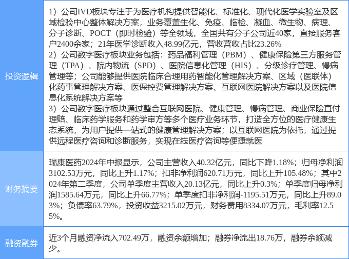 瑞康医药最新动态，小巷里的特色医药宝藏揭秘