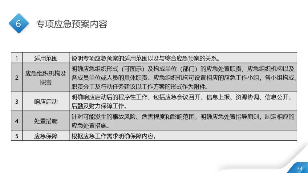 最新应急预案编制依据详解与解析指南