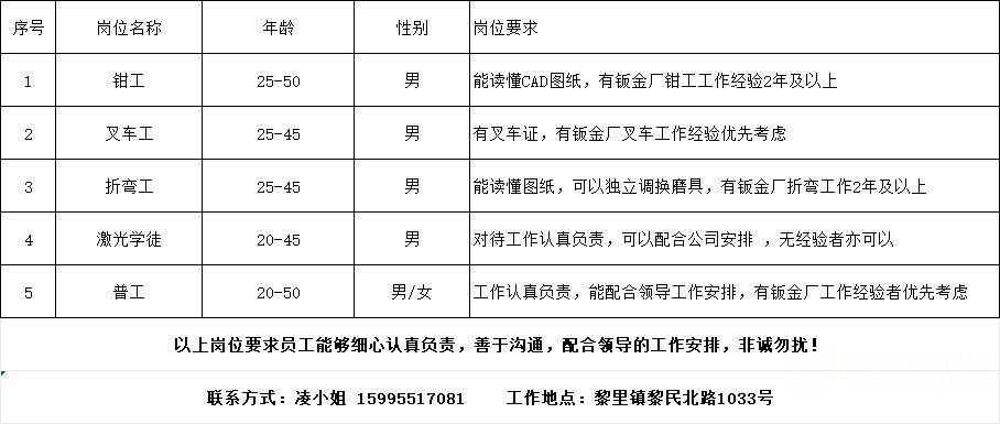 上海钳工最新招聘，启程一段温馨的友情之旅