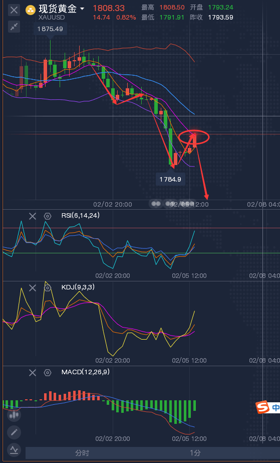 黄金今日走势预测，时代浪潮中的辉煌洞察与最新动态分析