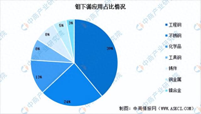 全球钼市场动态更新，最新消息及前景展望