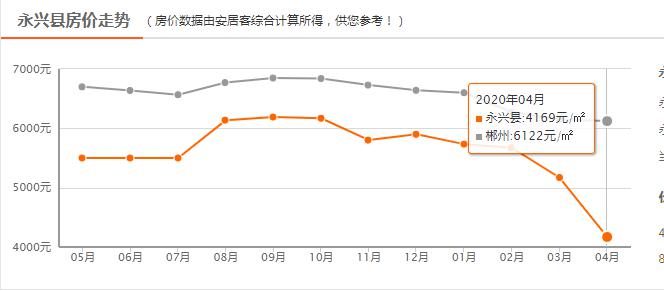 资兴房价最新动态，市场走势、热门区域及购房指南一网打尽