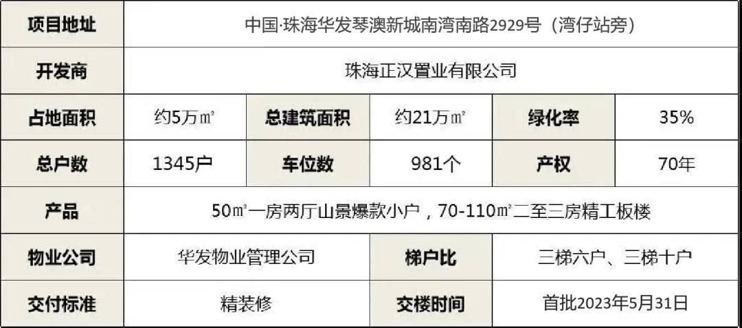 商务信息咨询 第450页