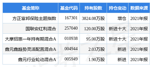 酒店管理 第448页