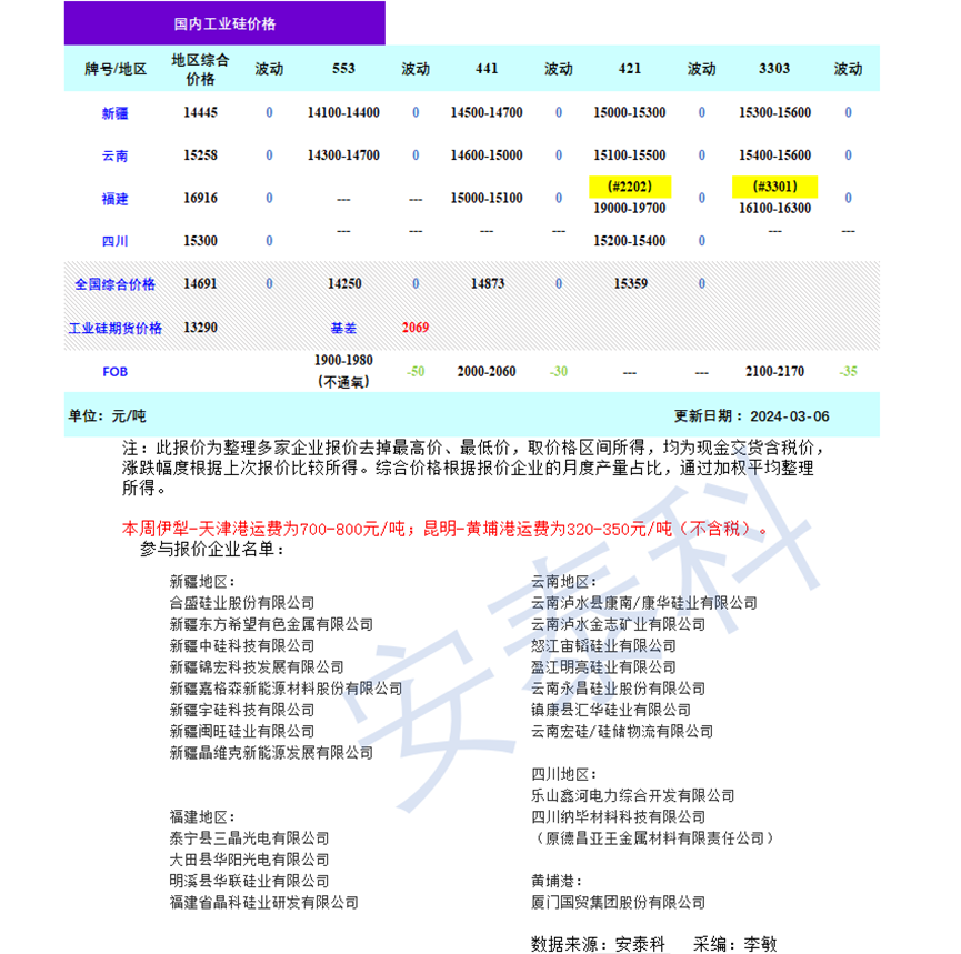 2024年新澳精准资料33期解读：综合评估与动图解析SAZ462.34