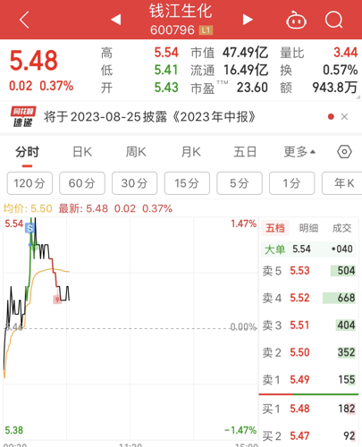 钱江生化最新动态及相关观点解析