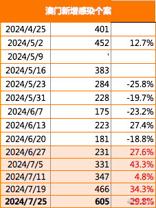 2024澳门免费最精准龙门,最佳精选解释定义_收藏版KFT518.43