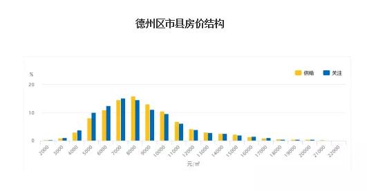 德州市房价最新动态，时代印记与城市的脉动