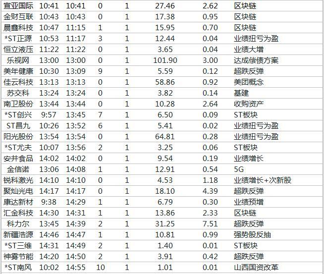 日用百货销售 第435页