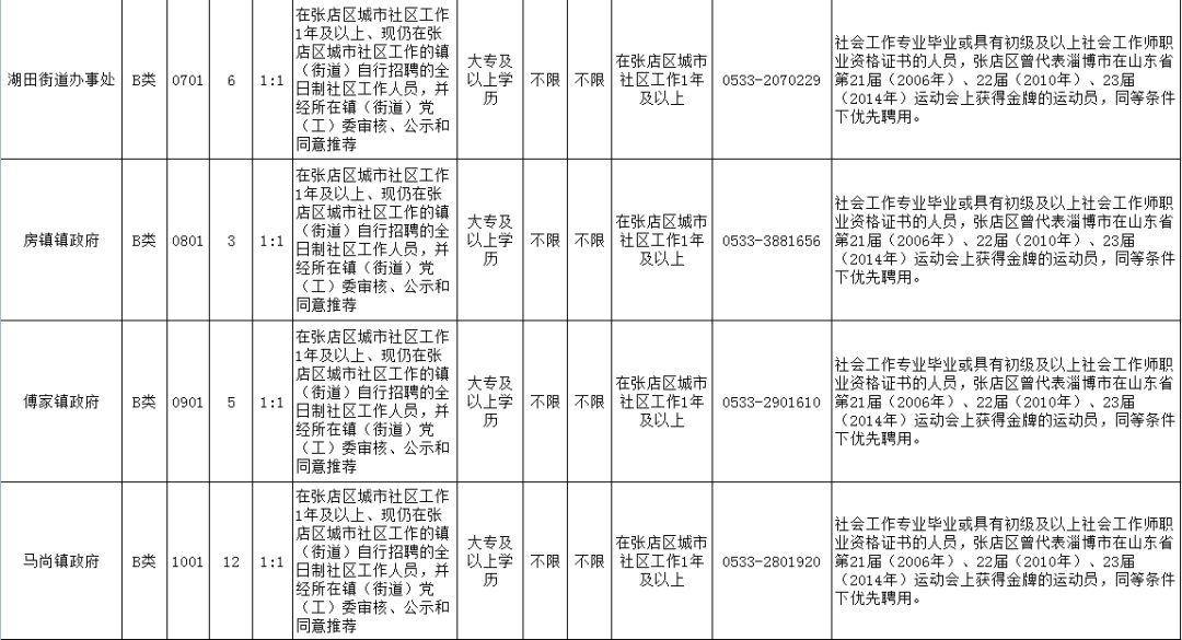 淄博博山最新招聘信息，启程探索自然美景，寻找内心的宁静与平和之旅