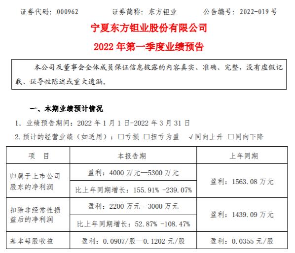 东方钽业引领行业变革，迈向辉煌未来之最新消息