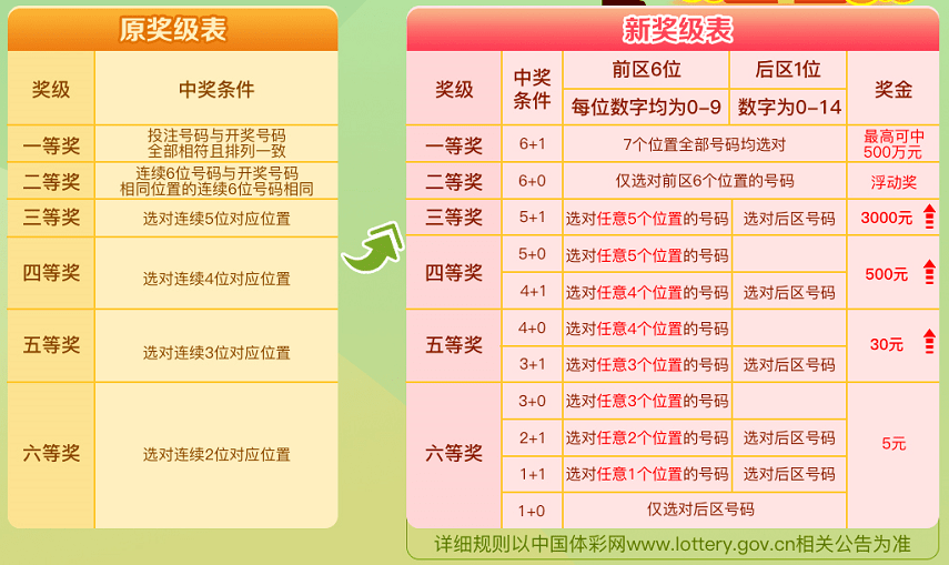 2024新奥彩开奖明细，中奖者名单公布_游戏平台ALI285.17