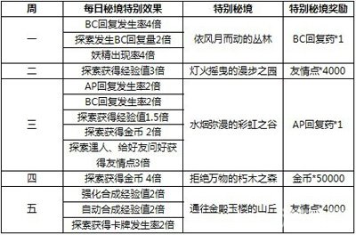 2024天天彩全年免费资料,安全设计策略解析_初学版BSK96.63