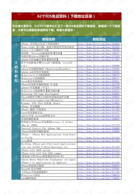 2024新奥官方正版资料集锦：精准评估解析大全，WNY159.08连续版免费获取