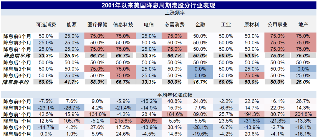 物业管理 第431页