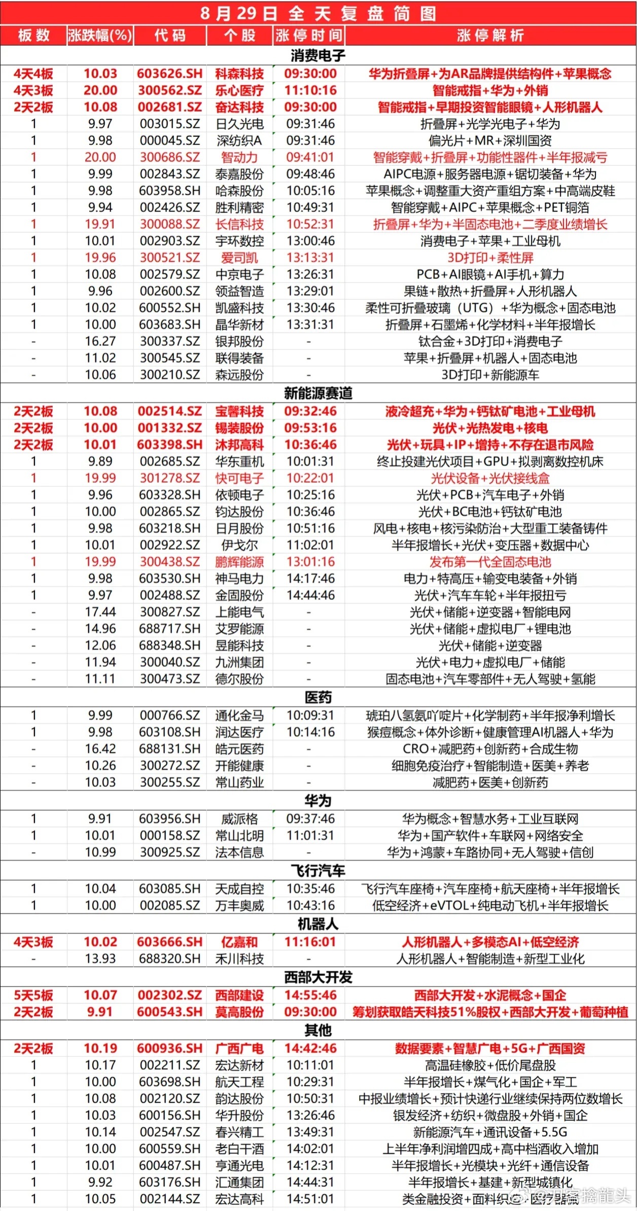 2024正版新奥资料免费发放，适中版WZD802.89全新方案详解