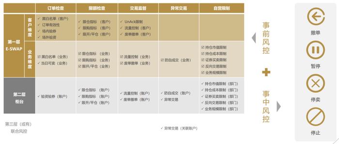 商务信息咨询 第439页