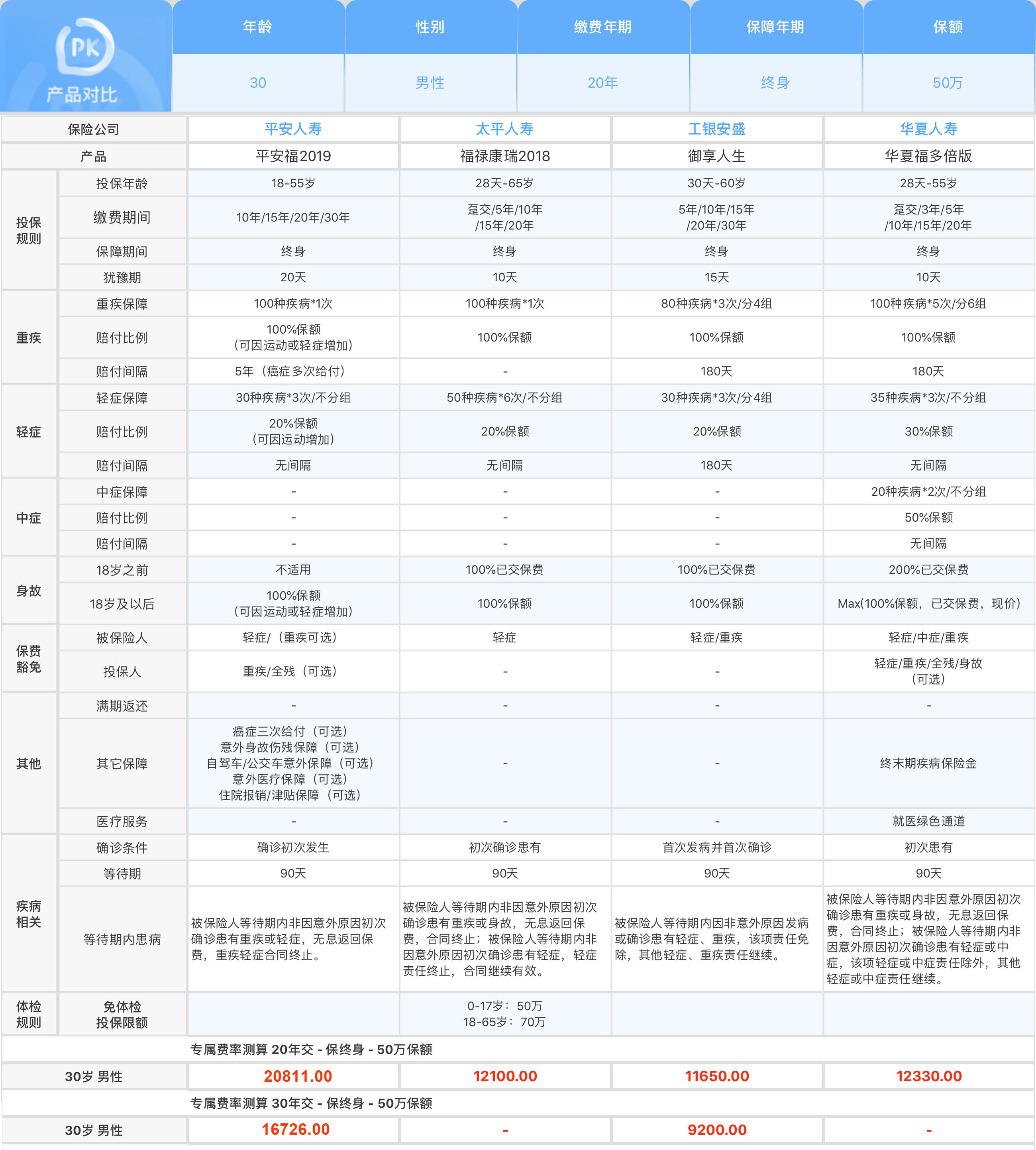 2024年全面免费资料汇编：安全评估策略（WKL174.39付费版）