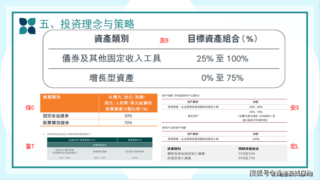 商务信息咨询 第436页