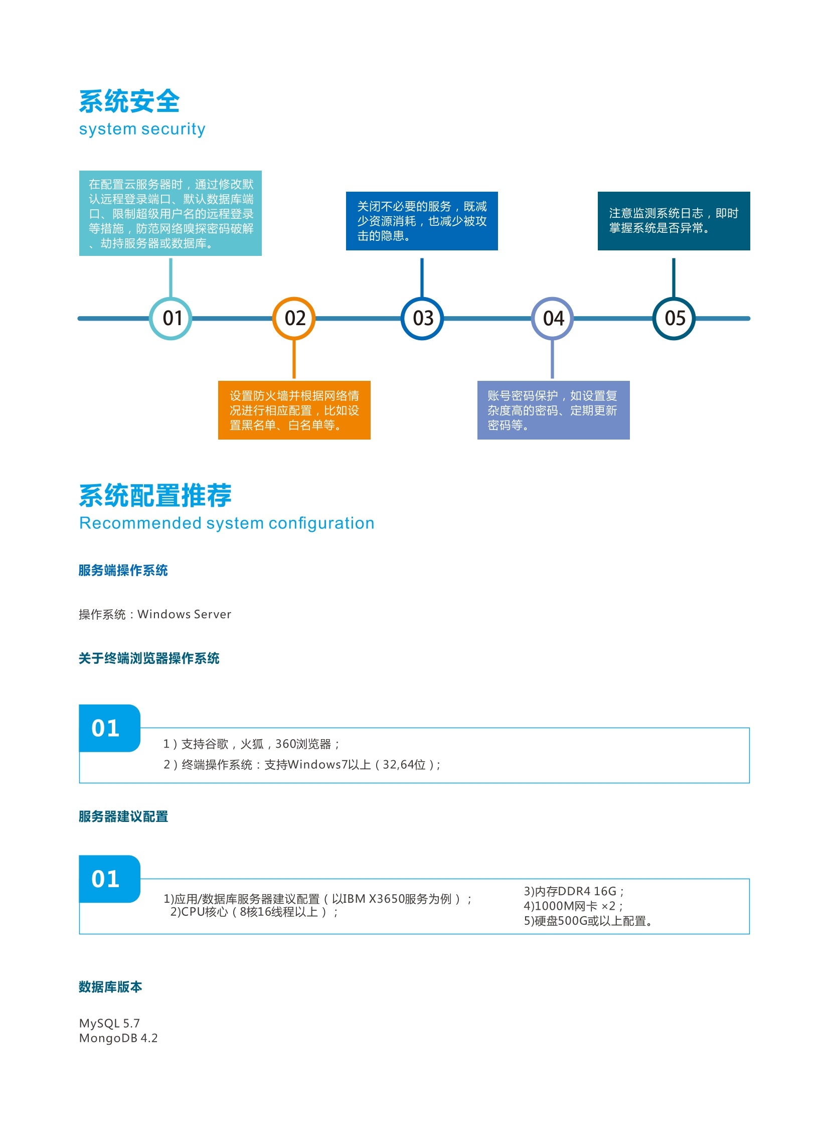 物业管理 第425页