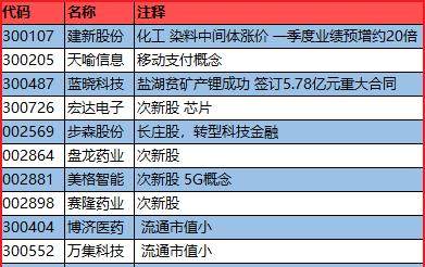 澳门今日六开奖记录查询，环境版AIT402.03数据解析