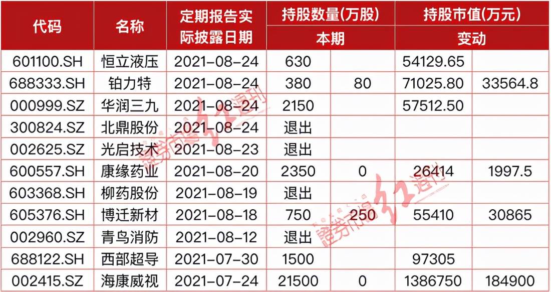 2024香港免费预测：精准解析热门问题_版本YGM841.82更新版