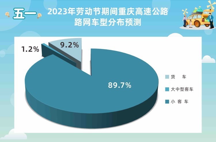 物业管理 第423页