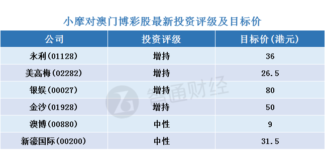 2024澳门连续好运，状况解读与评估——投资版RDA606.31