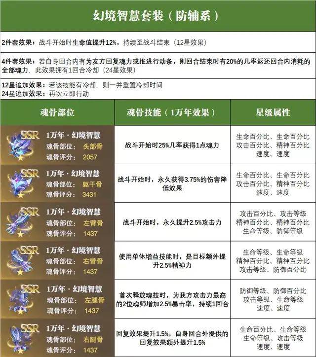 新澳资料库免费全收录，动态词汇深度解析_魂银版GLN912.84