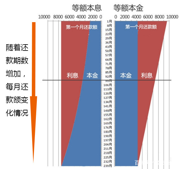 最新贷款基准详解，洞悉变革，明智贷款决策