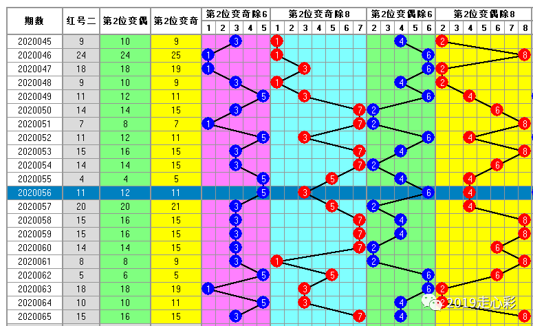 商务信息咨询 第423页