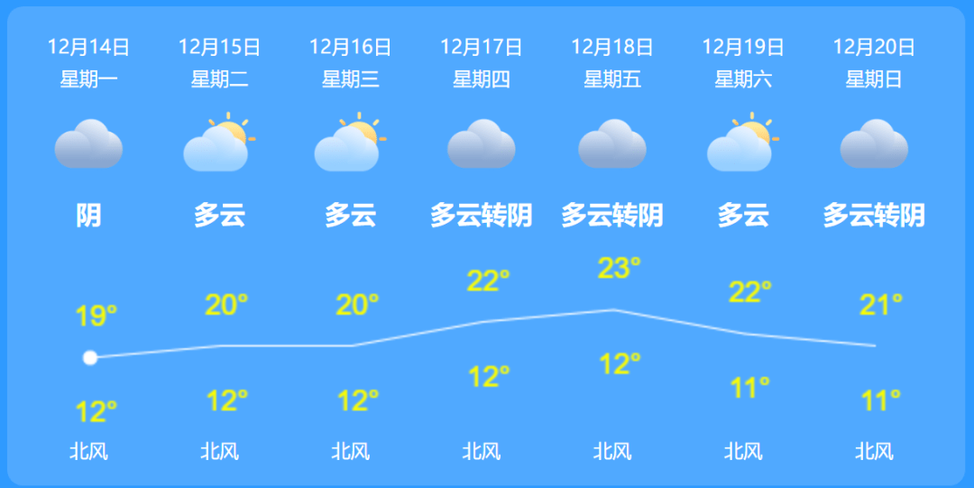 揭阳天气预报,全新方案解析_无上祖神ARO612.98