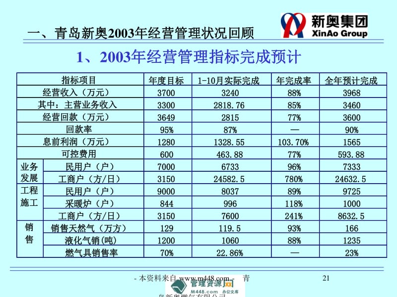 物业管理 第416页