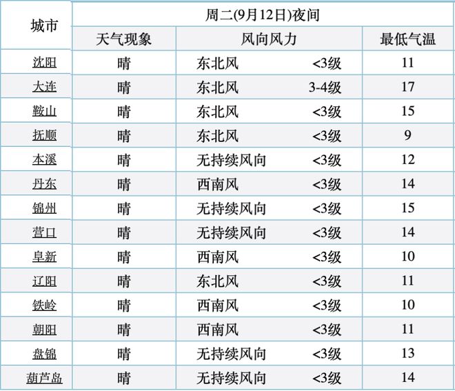 2024资料大全正版资料,最佳精选解释_至天位WPI151.72