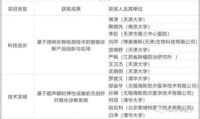 香港全年免费资料大全正版资料,生物医学工程_幻神ESF770.49