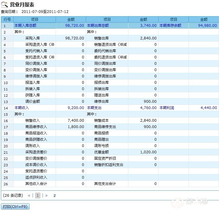 商务信息咨询 第420页