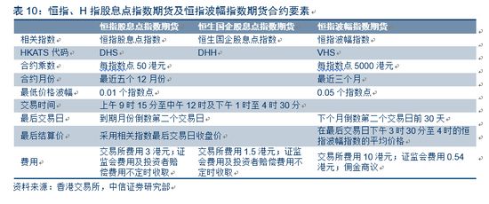 商务信息咨询 第419页