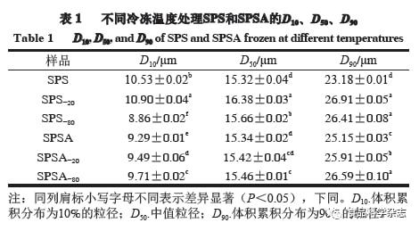 新澳特精准资料,食品科学与工程_元始神XRF359.43