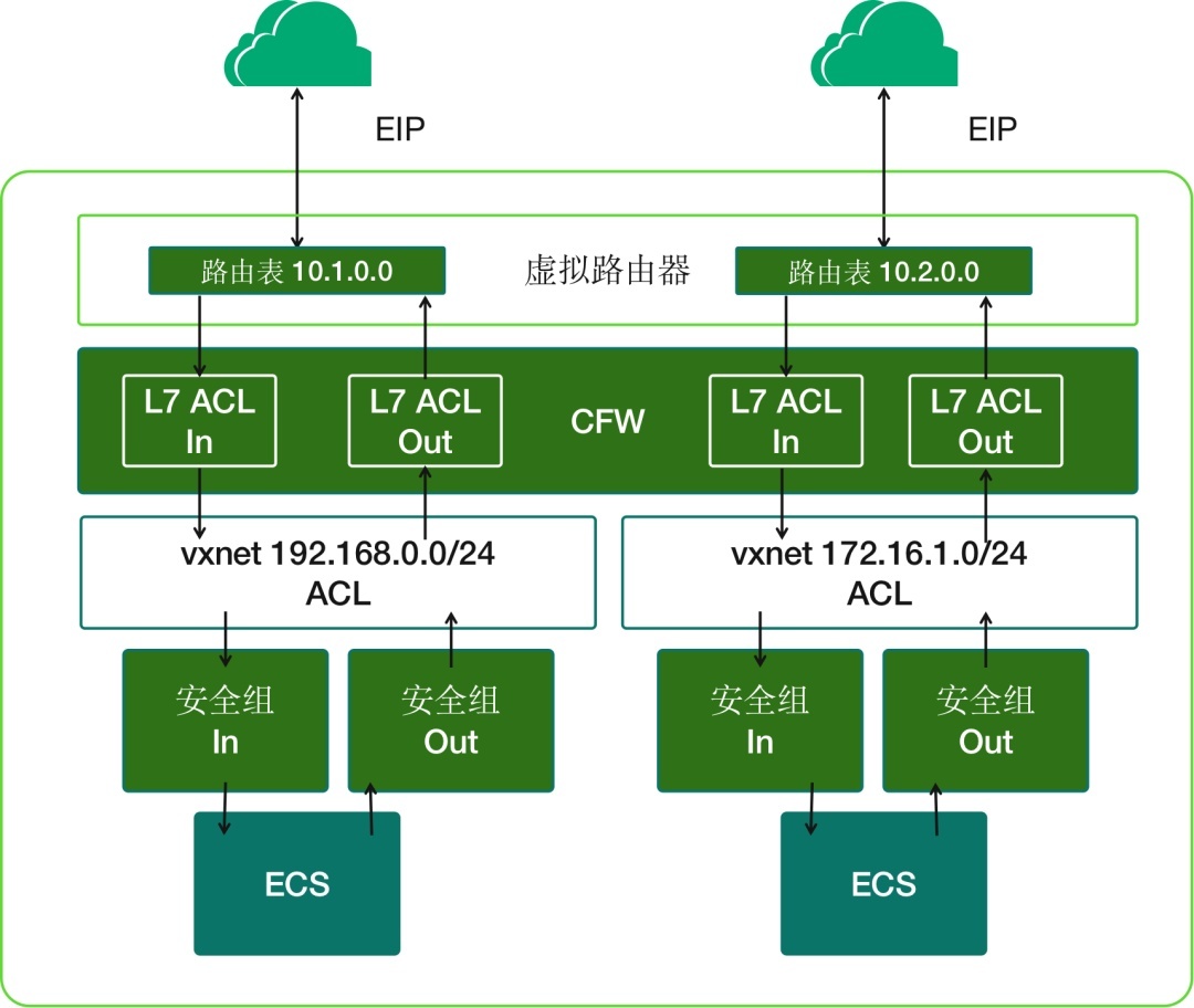 澳门一码一码100准确AO7版,网络安全架构_加强版JKV985.05