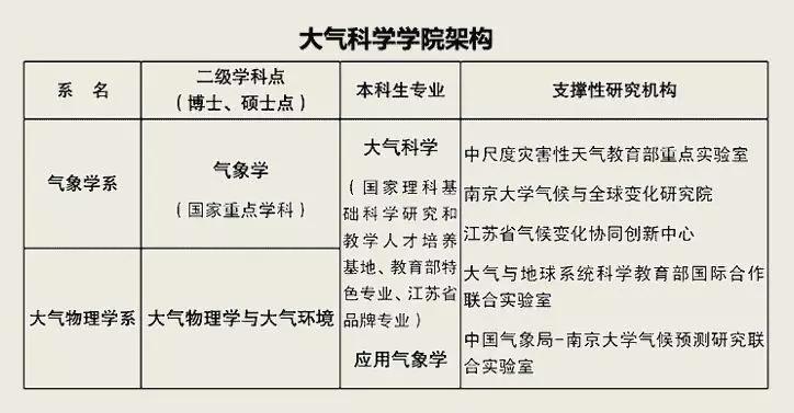 2024年新澳门天天开奖结果,大气科学(气象学)_本命境HPN748.33